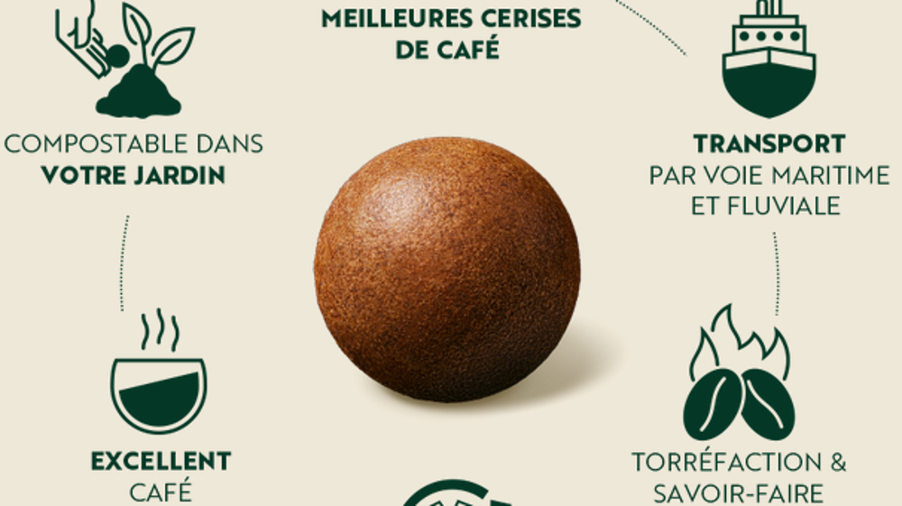 CoffeeB : une nouvelle version du café en pod/capsule, mais respectueuse de l’environnement